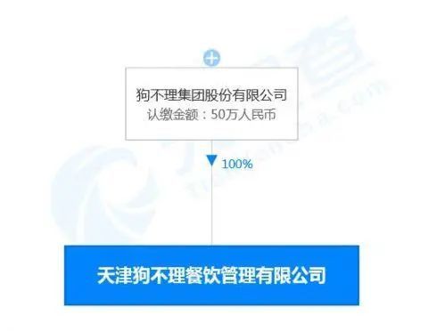 再見，狗不理 老字號轉型之路的官方回應與餐飲企業(yè)管理啟示