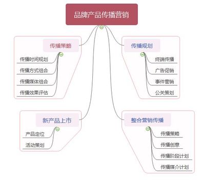 疫情期間洋品牌餐飲企業(yè)在華營銷策略分析
