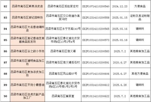 離石區市場監督管理局食品生產企業及小作坊獲證企業名單公示