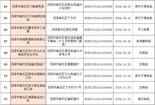 離石區(qū)市場監(jiān)督管理局深化餐飲企業(yè)規(guī)范化管理，推動(dòng)食品安全再上新臺(tái)階