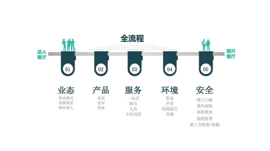 華為、騰訊、鵬華基金、順豐的企業(yè)餐飲專業(yè)化管理實(shí)踐探析 | 知行未來薈 第八季 餐飲企業(yè)管理